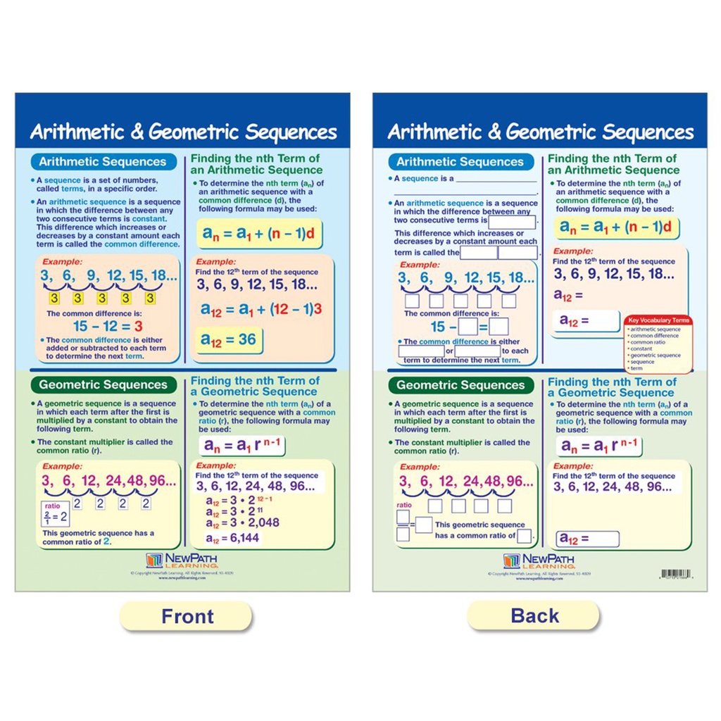 Geometry Math Bulletin Board Chart Set of 6_6