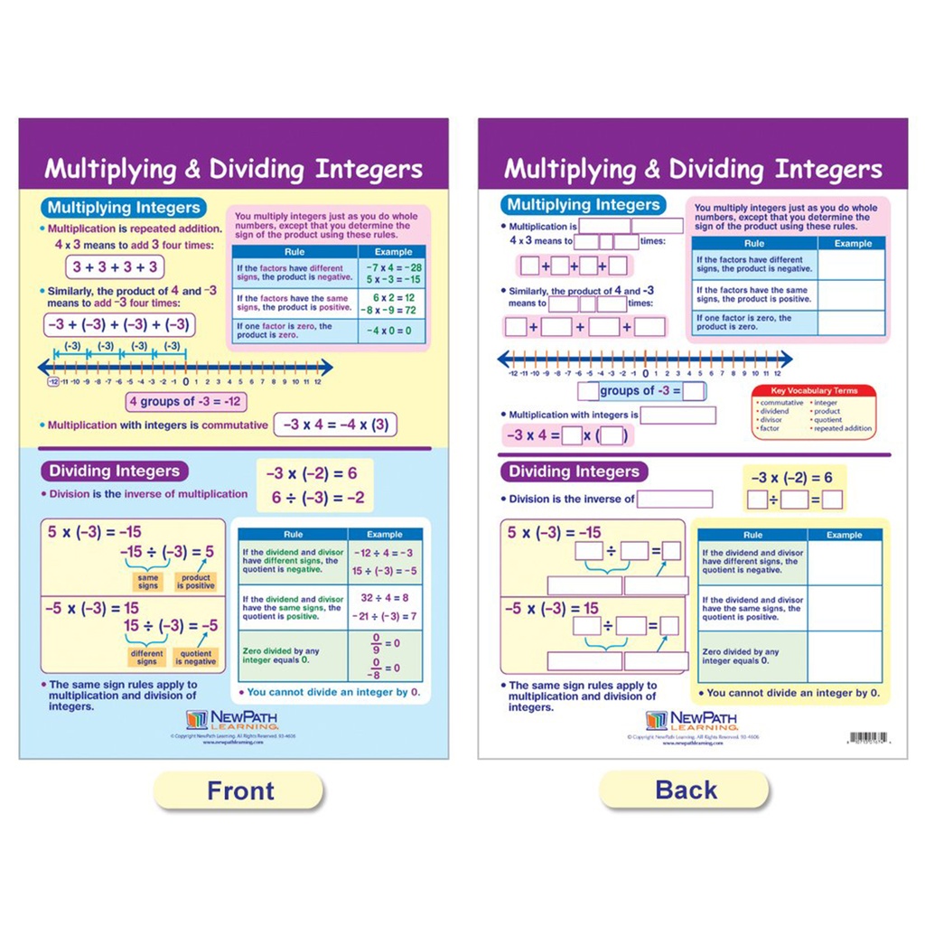 Integers, Rational & Real Numbers Math Bulletin Board Chart Set of 6_6