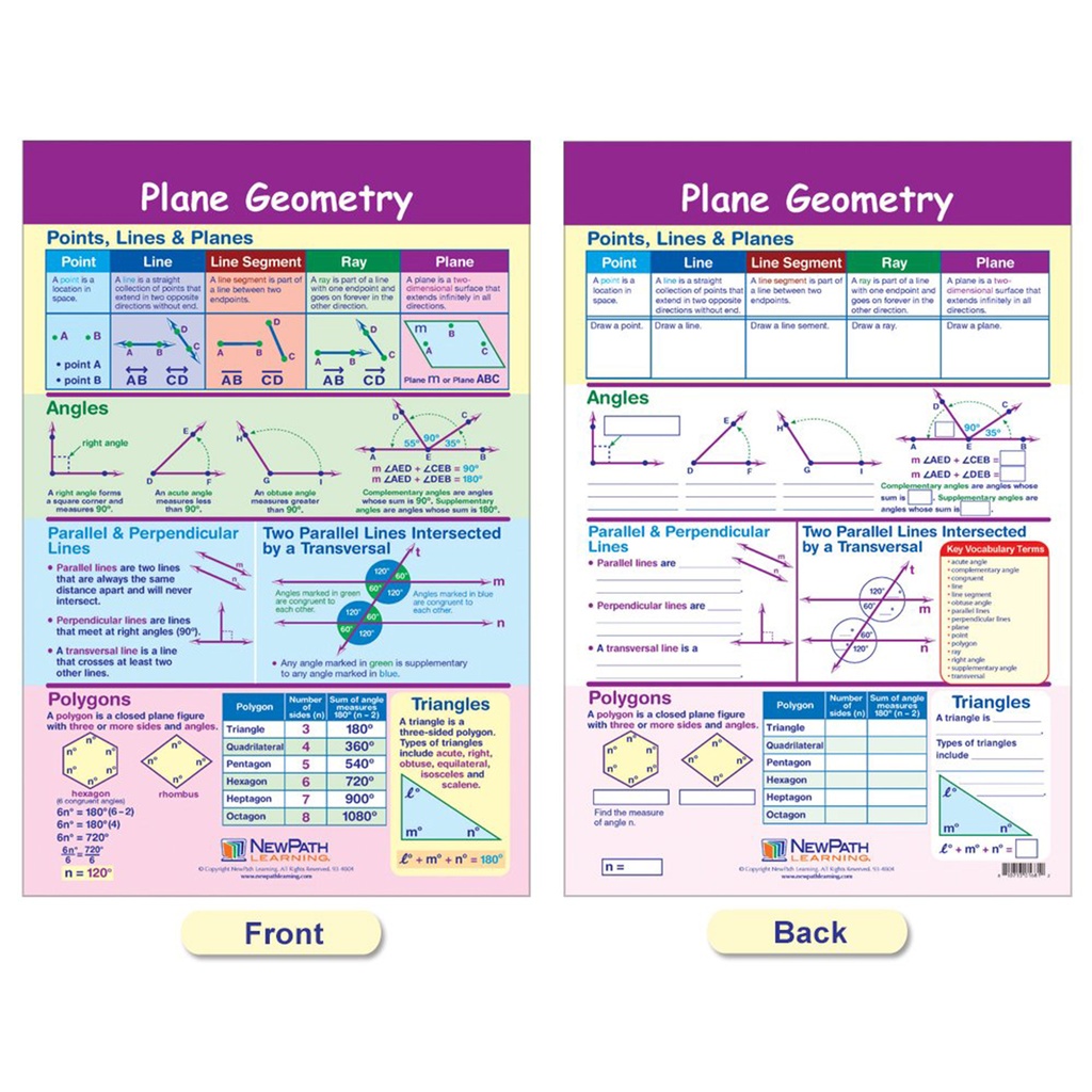 Geometry Math Bulletin Board Chart Set of 6_7