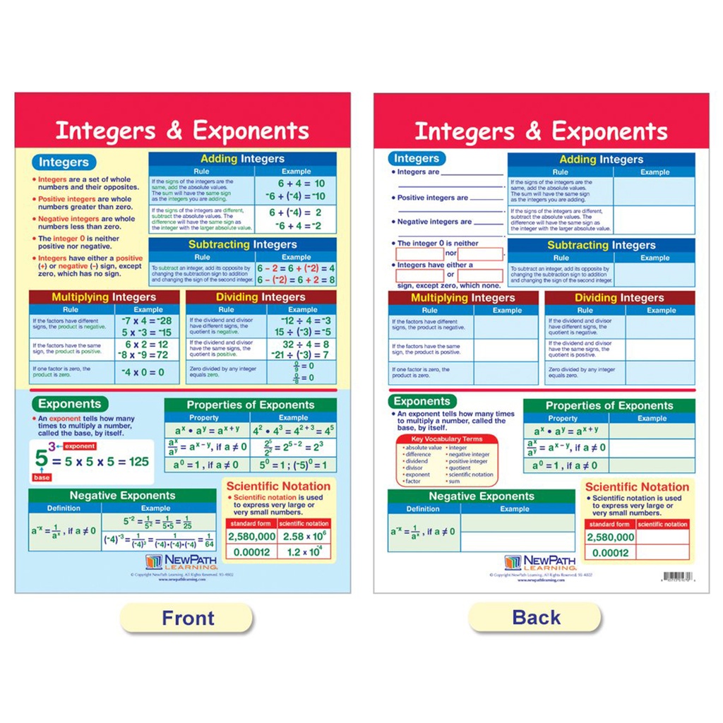 Integers, Rational & Real Numbers Math Bulletin Board Chart Set of 6_7
