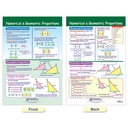 Geometry Math Bulletin Board Chart Set of 6_8