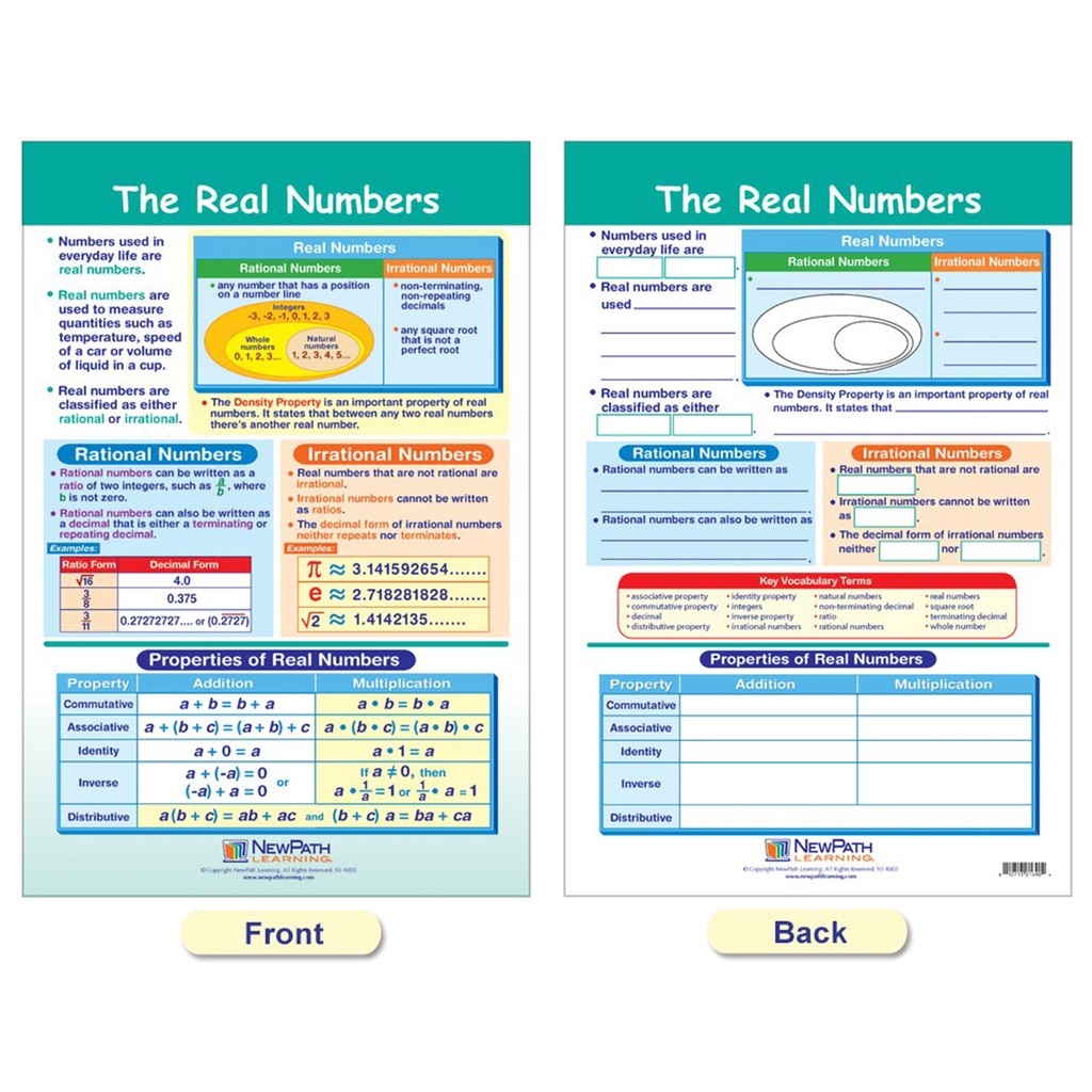 Integers, Rational & Real Numbers Math Bulletin Board Chart Set of 6_8