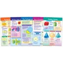 Perimeter, Circumference, Area & Volume Math Bulletin Board Chart Set of 5_1