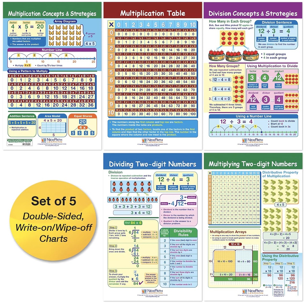 Multiplication & Division Math Bulletin Board Chart Set of 5_2