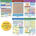 Multiplication & Division Math Bulletin Board Chart Set of 5_2