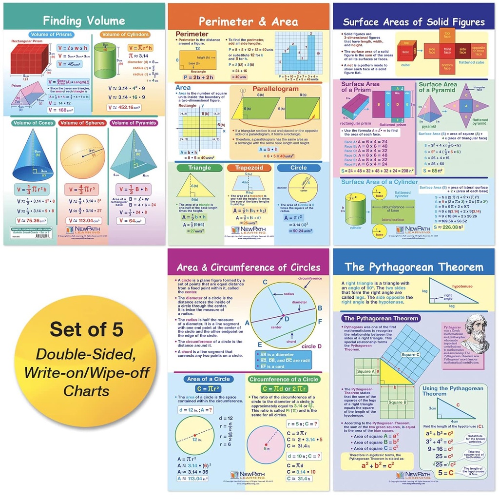 Perimeter, Circumference, Area & Volume Math Bulletin Board Chart Set of 5_2