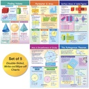 Perimeter, Circumference, Area & Volume Math Bulletin Board Chart Set of 5_2