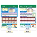 Multiplication & Division Math Bulletin Board Chart Set of 5_3