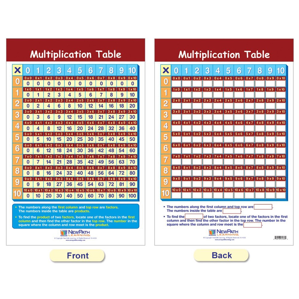 Multiplication & Division Math Bulletin Board Chart Set of 5_4