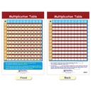 Multiplication & Division Math Bulletin Board Chart Set of 5_4