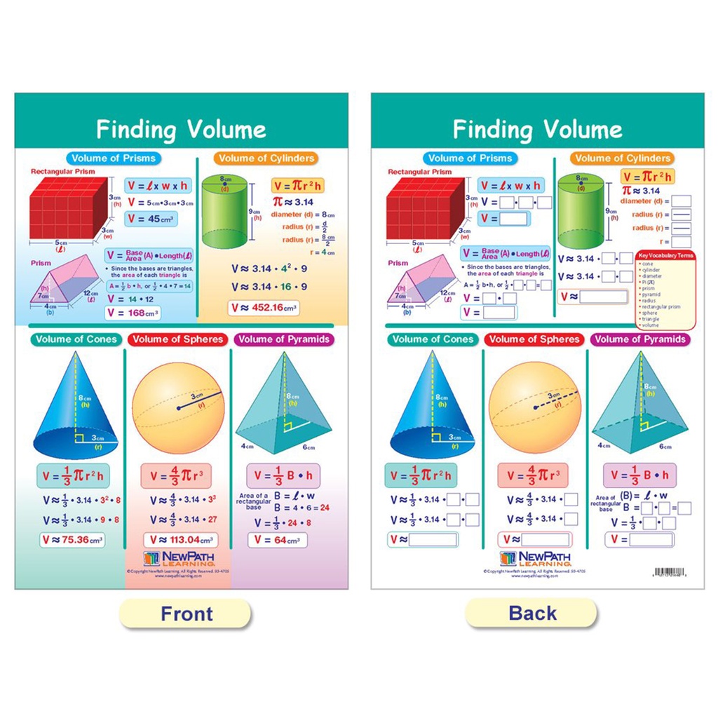 Perimeter, Circumference, Area & Volume Math Bulletin Board Chart Set of 5_4