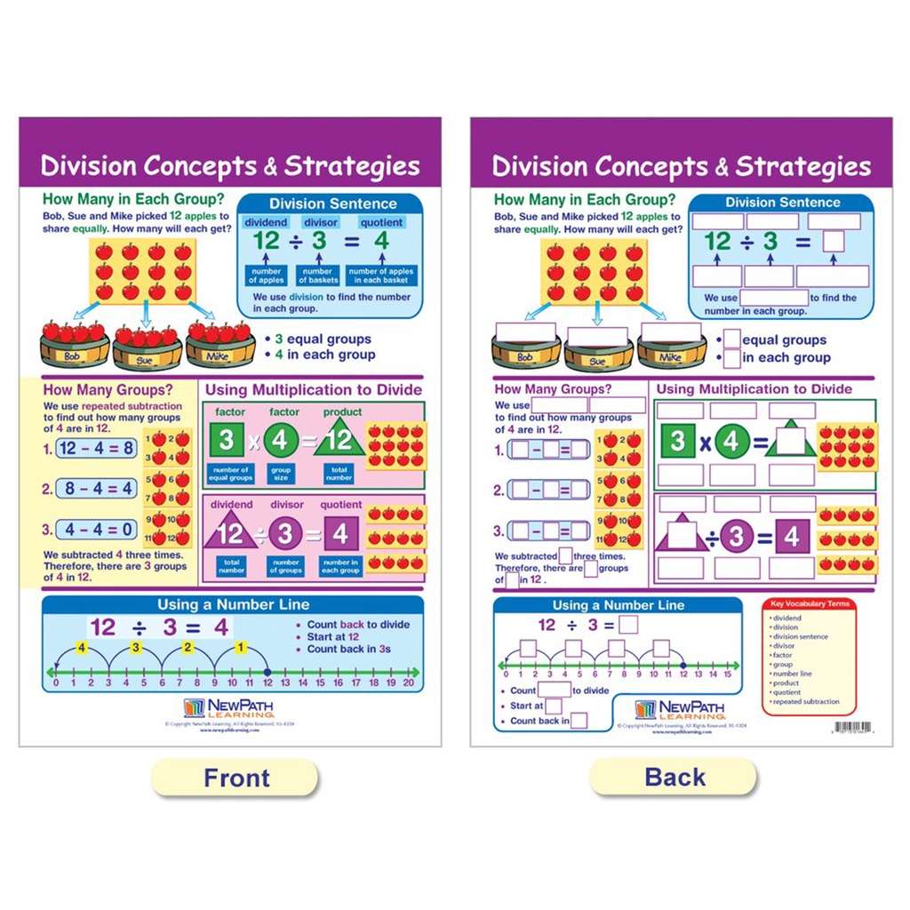 Multiplication & Division Math Bulletin Board Chart Set of 5_5