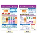 Multiplication & Division Math Bulletin Board Chart Set of 5_5