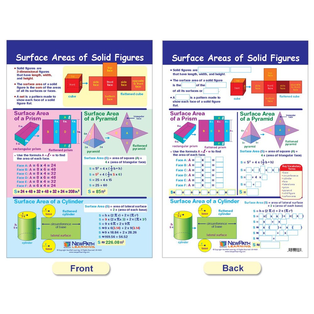 Perimeter, Circumference, Area & Volume Math Bulletin Board Chart Set of 5_5