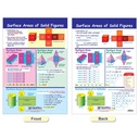 Perimeter, Circumference, Area & Volume Math Bulletin Board Chart Set of 5_5
