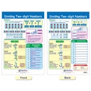 Multiplication & Division Math Bulletin Board Chart Set of 5_6