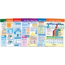 Ratios, Decimals & Percents Math Bulletin Board Chart Set of 7_1