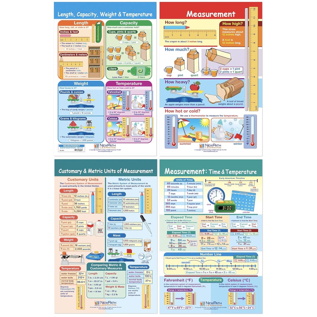 Measurement Math Bulletin Board Chart Set of 4_2