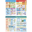 Measurement Math Bulletin Board Chart Set of 4_2