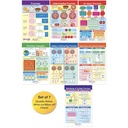 Fractions Math Bulletin Board Chart Set of 7_2