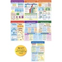 Ratios, Decimals & Percents Math Bulletin Board Chart Set of 7_2