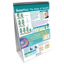 Science Skills Curriculum Mastery® Flip Chart Grade 6_3