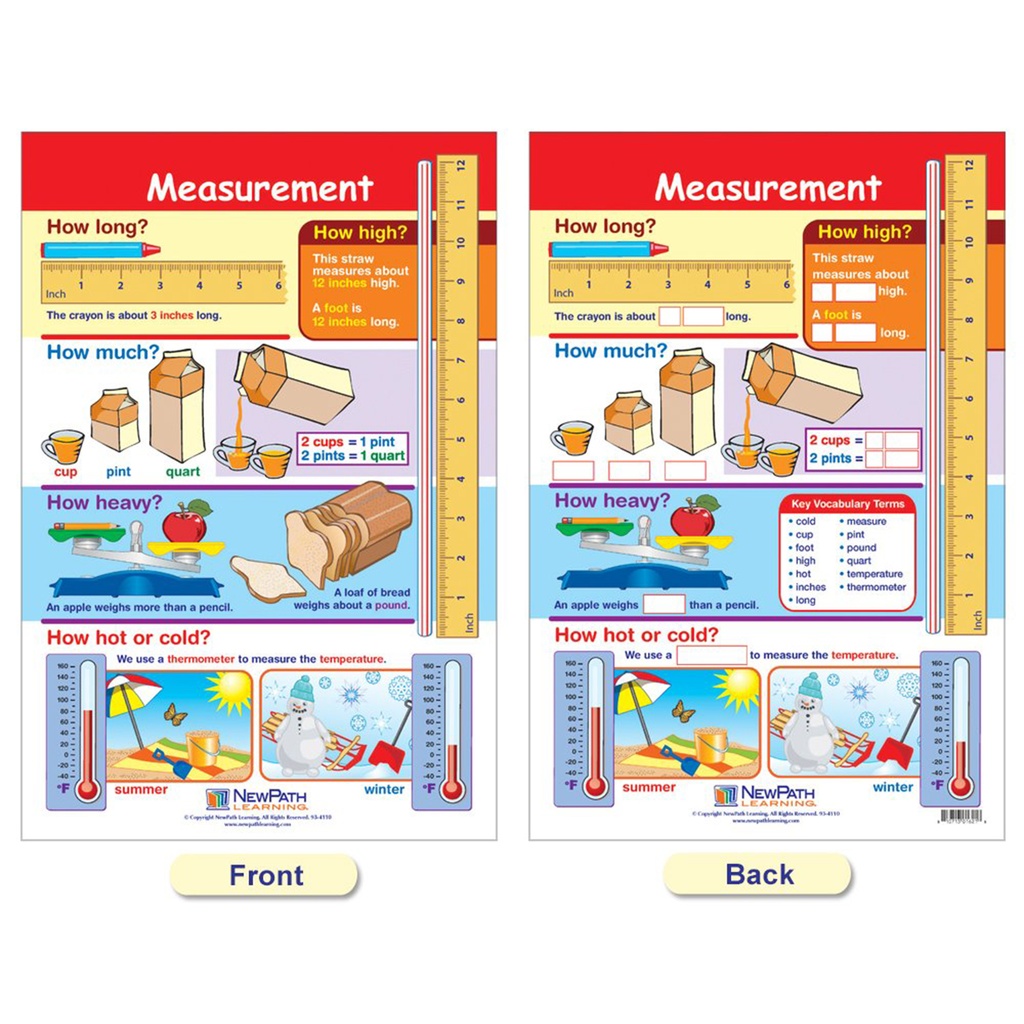 Measurement Math Bulletin Board Chart Set of 4_3