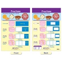 Fractions Math Bulletin Board Chart Set of 7_3