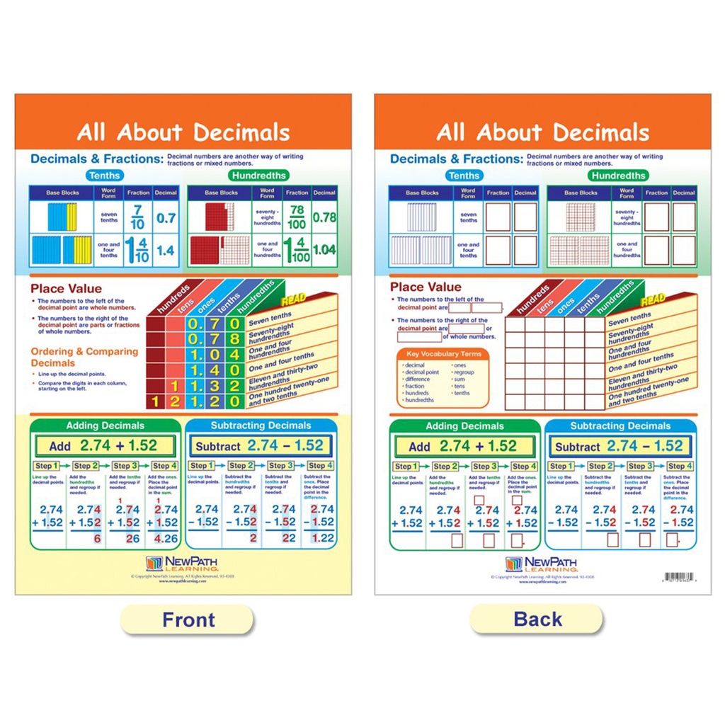Ratios, Decimals & Percents Math Bulletin Board Chart Set of 7_3