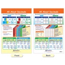 Ratios, Decimals & Percents Math Bulletin Board Chart Set of 7_3