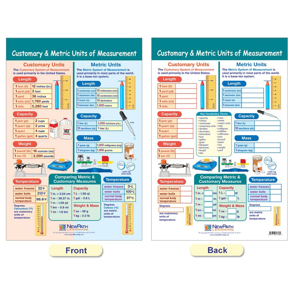 Measurement Math Bulletin Board Chart Set of 4_4