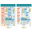 Measurement Math Bulletin Board Chart Set of 4_4