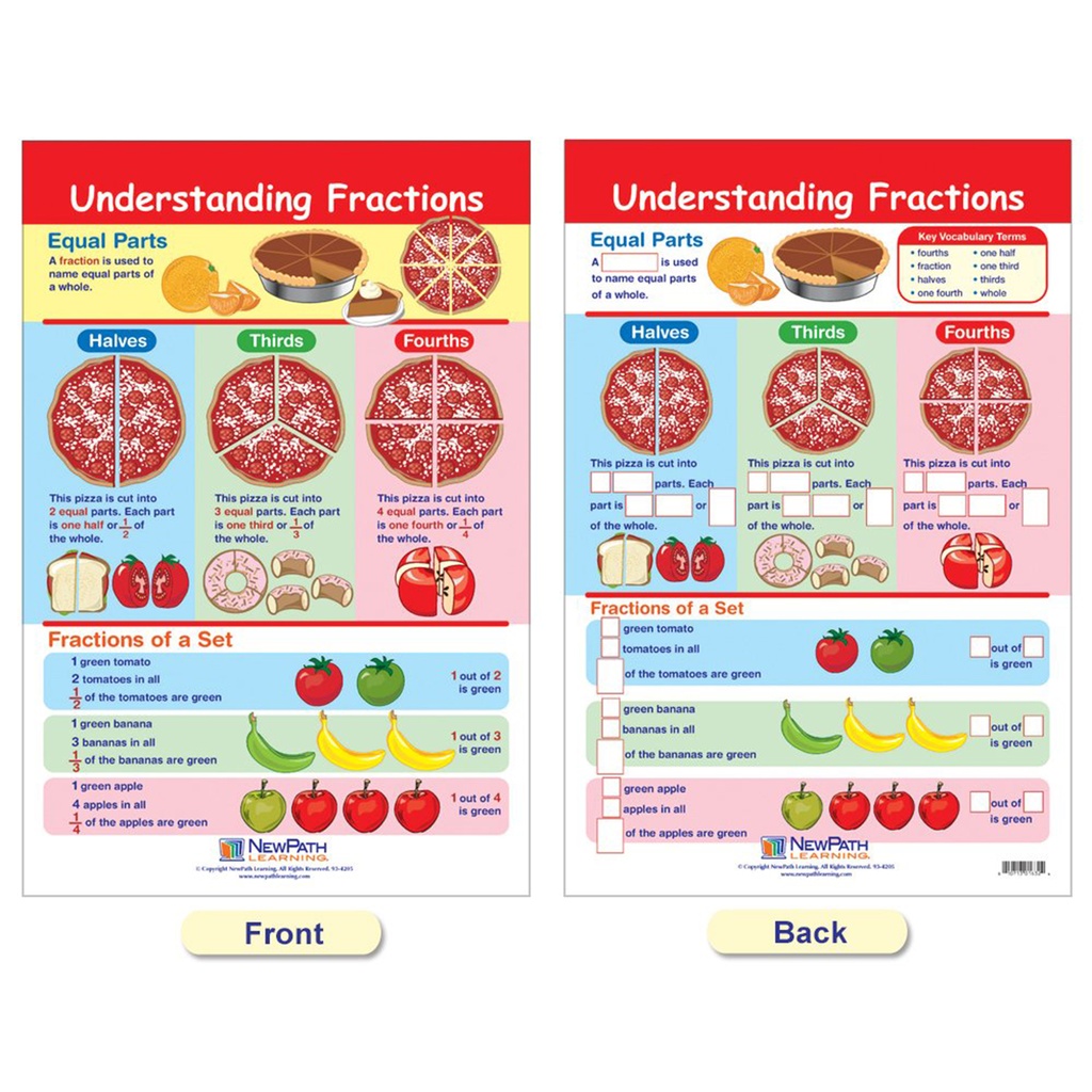 Fractions Math Bulletin Board Chart Set of 7_4
