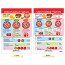 Fractions Math Bulletin Board Chart Set of 7_4