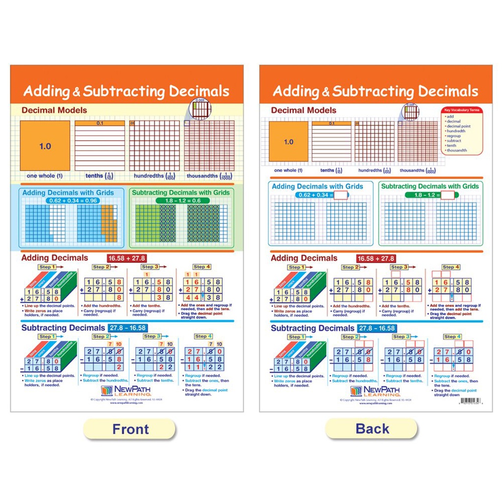 Ratios, Decimals & Percents Math Bulletin Board Chart Set of 7_4