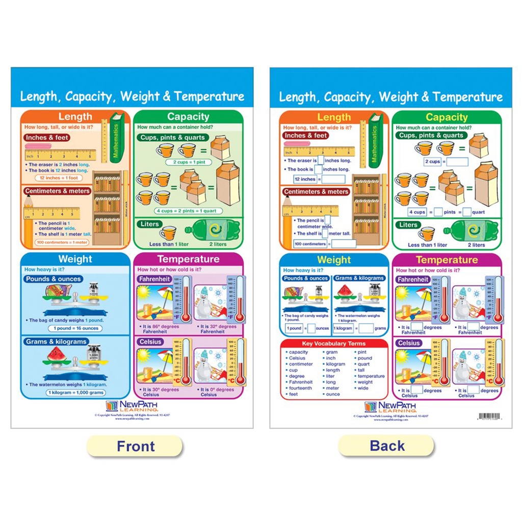 Measurement Math Bulletin Board Chart Set of 4_5