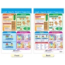Measurement Math Bulletin Board Chart Set of 4_5