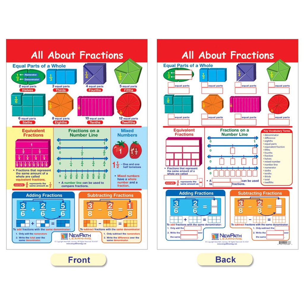 Fractions Math Bulletin Board Chart Set of 7_5