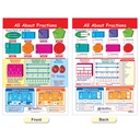 Fractions Math Bulletin Board Chart Set of 7_5