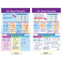 Ratios, Decimals & Percents Math Bulletin Board Chart Set of 7_5