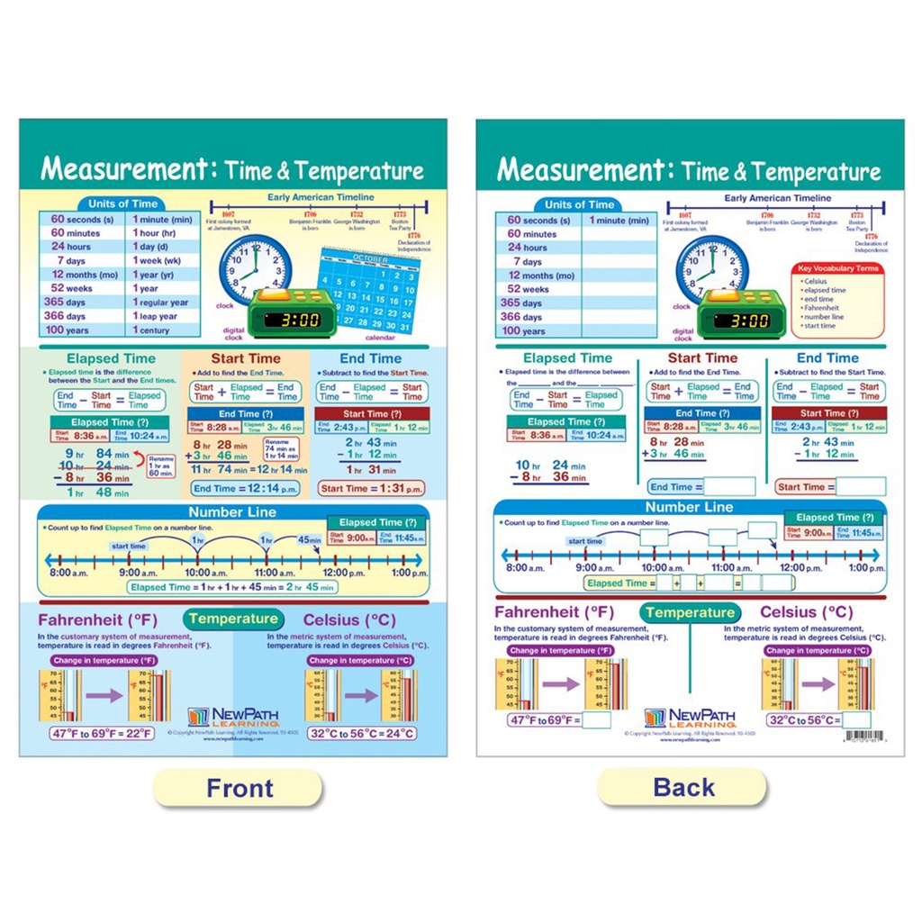 Measurement Math Bulletin Board Chart Set of 4_6