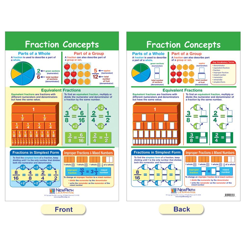 Fractions Math Bulletin Board Chart Set of 7_6