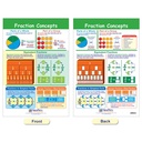 Fractions Math Bulletin Board Chart Set of 7_6