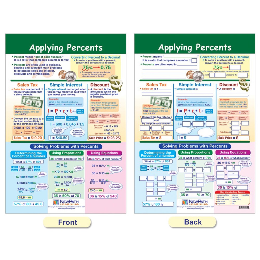 Ratios, Decimals & Percents Math Bulletin Board Chart Set of 7_6