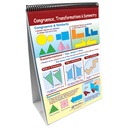 Math Skills Curriculum Mastery® Flip Chart_1