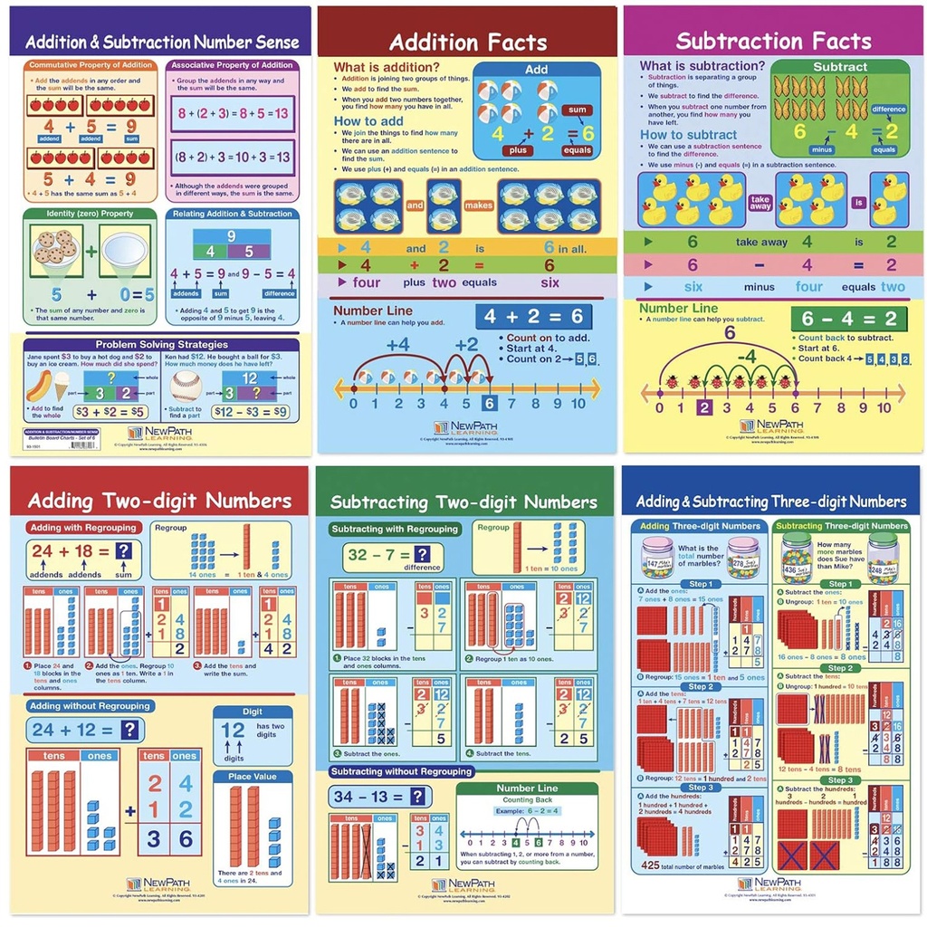 Addition & Subtraction Math Bulletin Board Chart Set of 6_1