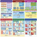 Addition & Subtraction Math Bulletin Board Chart Set of 6_1