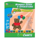 Number Sense Curriculum Mastery® Flip Chart, 10 Pages_2