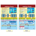 Addition & Subtraction Math Bulletin Board Chart Set of 6_2