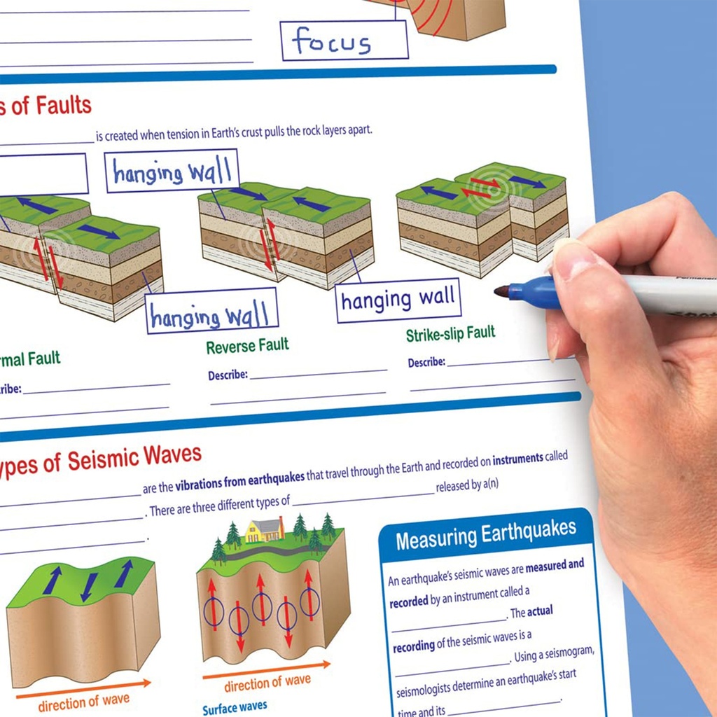 Earth Science Curriculum Mastery® Flip Chart_3